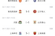 雷火电竞登录入口-西南F3+东北F2领跑！积分榜：蓉城第1 国安仍负1分 津门虎垫底